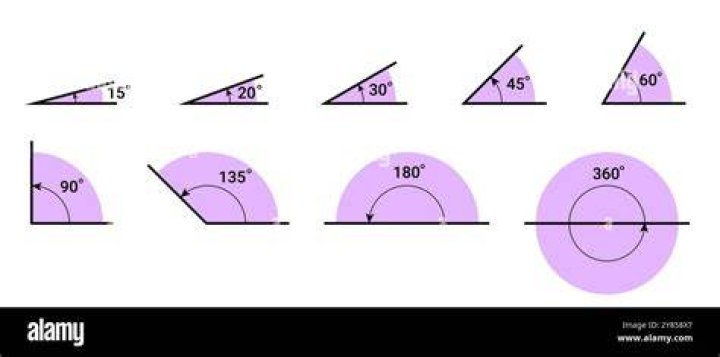 Understanding 36.9 To 37.6 Degrees