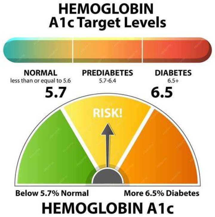 Understanding The Hemoglobin A1c Normal Range