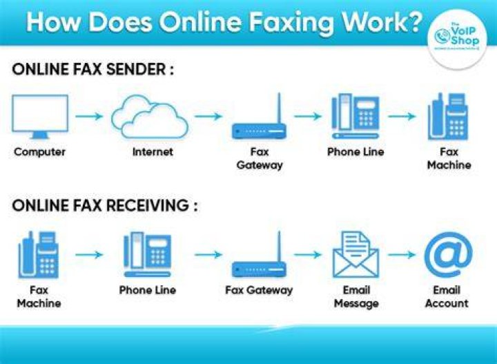 Unleash The Power Of Free Internet Faxing