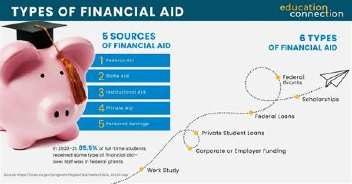 Unlock Fast And Flexible Funding With ASB Easy Personal Loans
