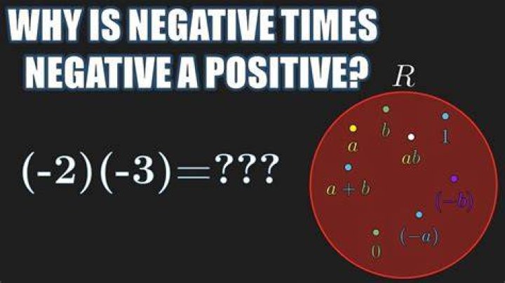 Unlock The Secret: Negative Times A Positive Always Results In A...