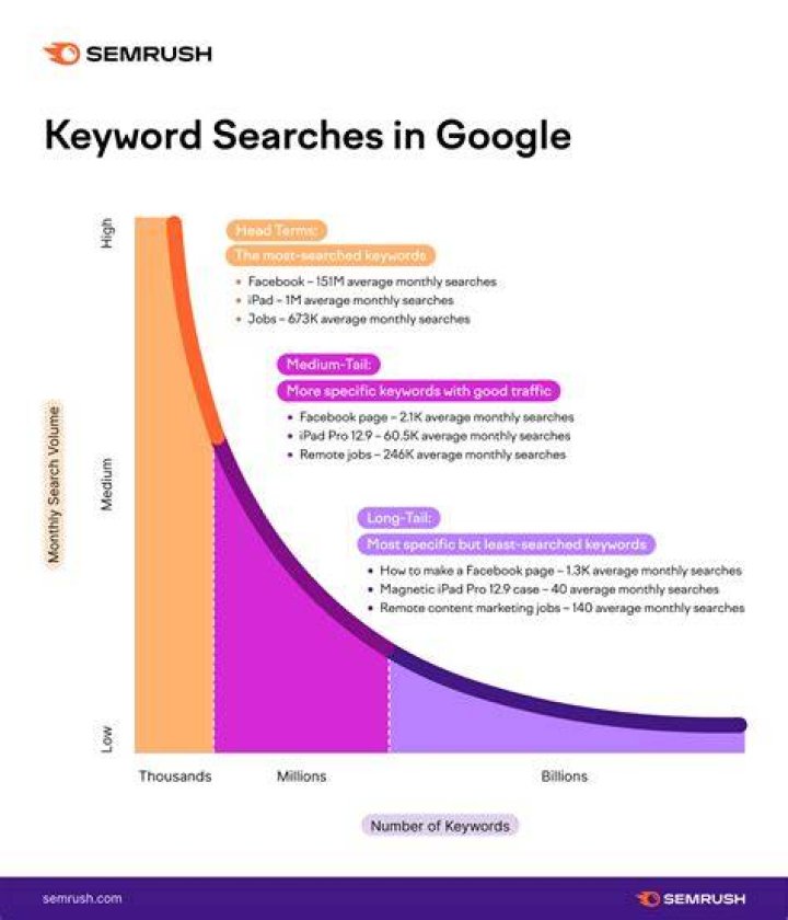 Unlock The Secrets Of Google Keyword Search Ranking