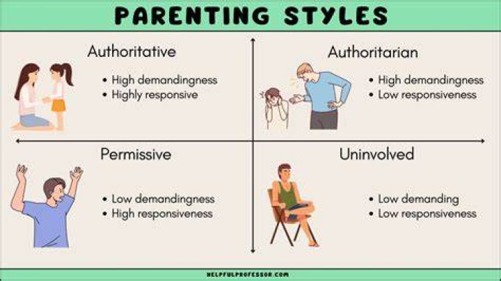 Unlocking Family, Parenting, And More