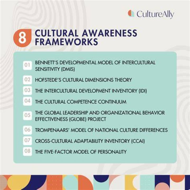 Unlocking Model Measurements And Cultural Perspectives