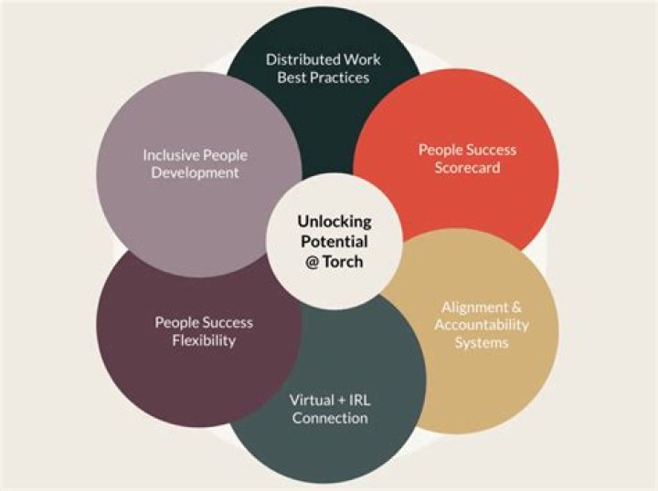 Unlocking The Potential Of Talent And Advocacy