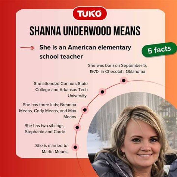 Unlocking The Power Of "Shanna Underwood Means"