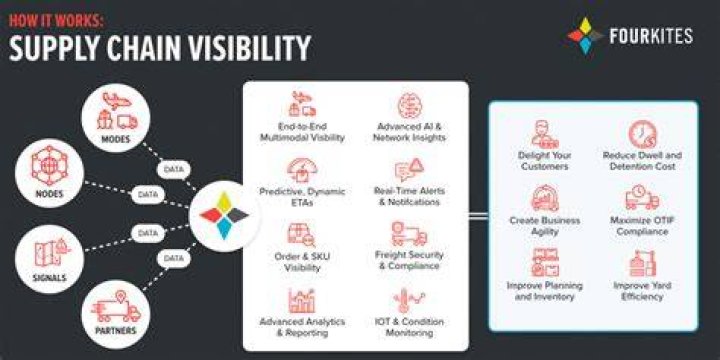 Unlocking The Power Of Visibility And Authenticity