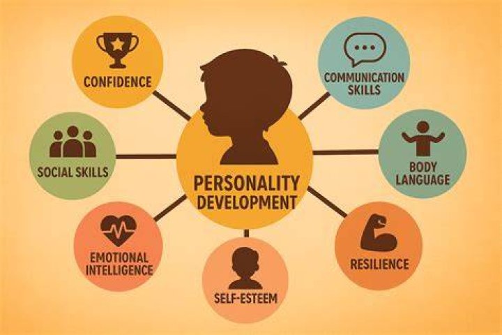 Unlocking The Secrets Of His Personality
