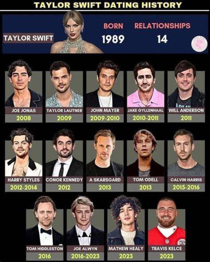 Unraveling The Dating History Of Taylor Swift: Who Dated Who?