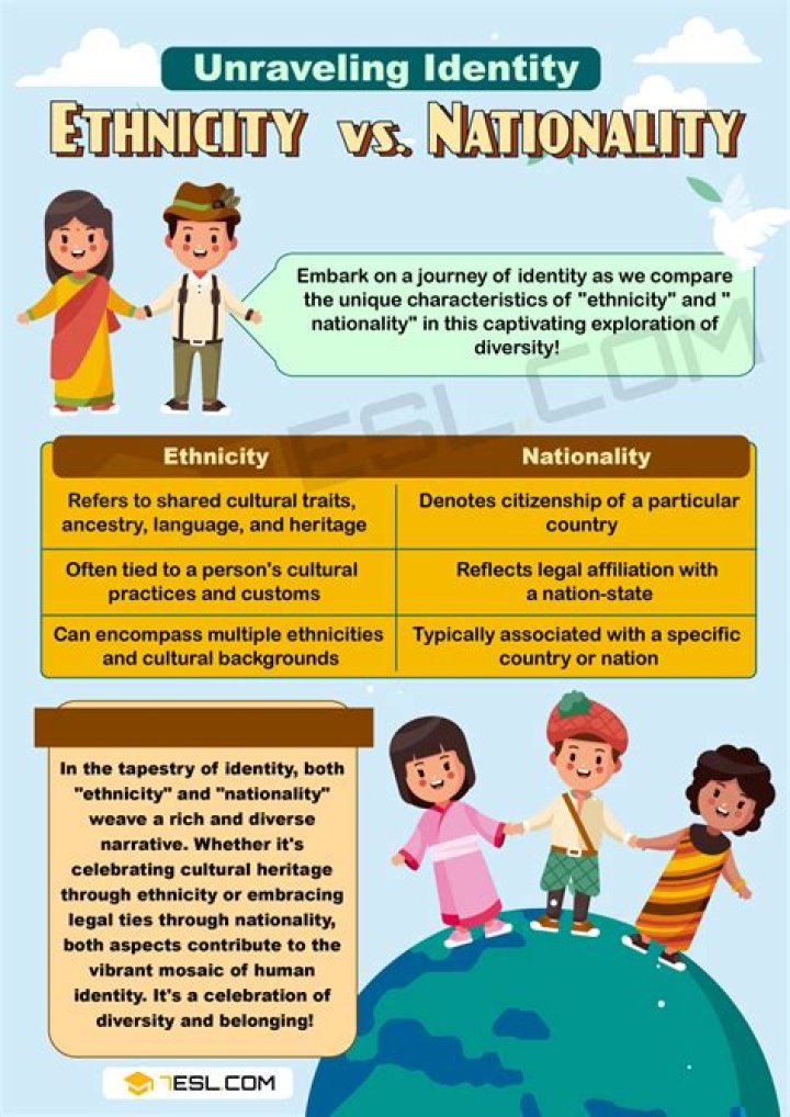 Unraveling The Enigma Of Ethnicity, Nationality, And Cultural Identity