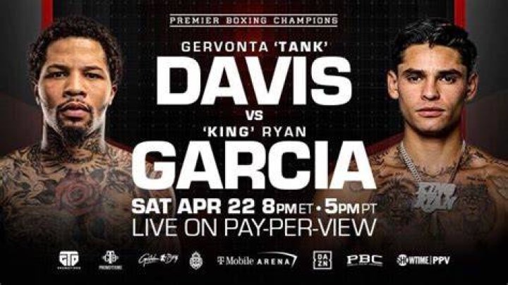 Unraveling The Mystery Of Ryan Garcia's Reach In Inches