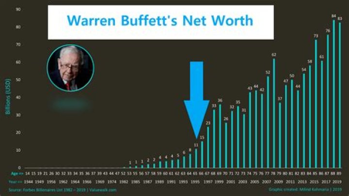 Unveiling Cassie's Net Worth In 2024: A Comprehensive Analysis