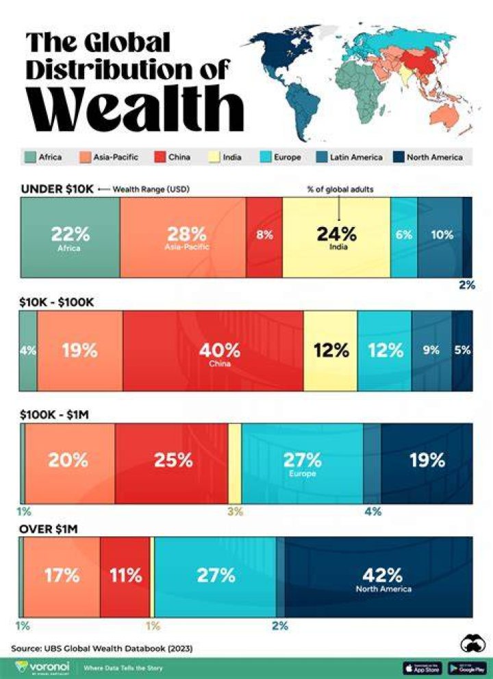 Unveiling Christian Richard's Wealth: Discoveries And Insights