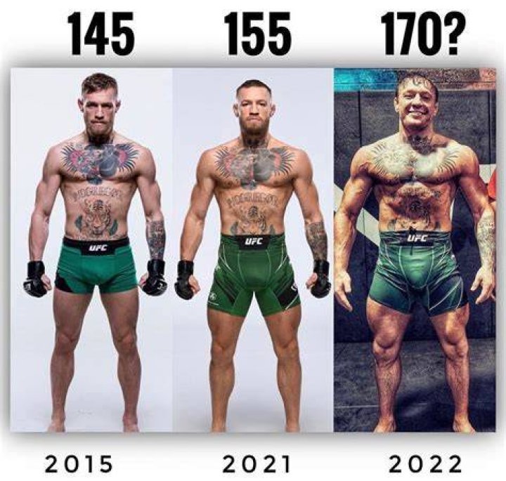 Unveiling Conor McGregor's True Height: Facts & Figures