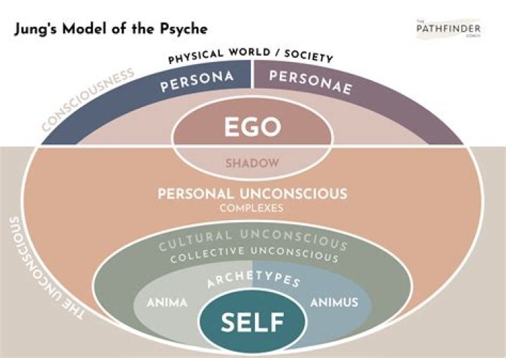 Unveiling Identity, Memory, And The Human Psyche