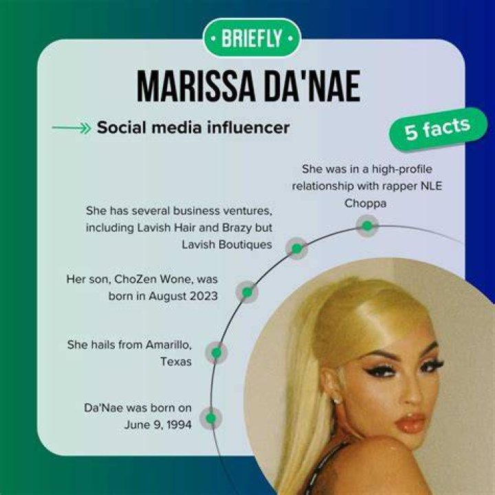 Unveiling Marissa Da'nae's Net Worth: Discoveries And Insights