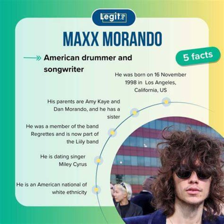 Unveiling The Age Of Maxx Morando: A Comprehensive Guide