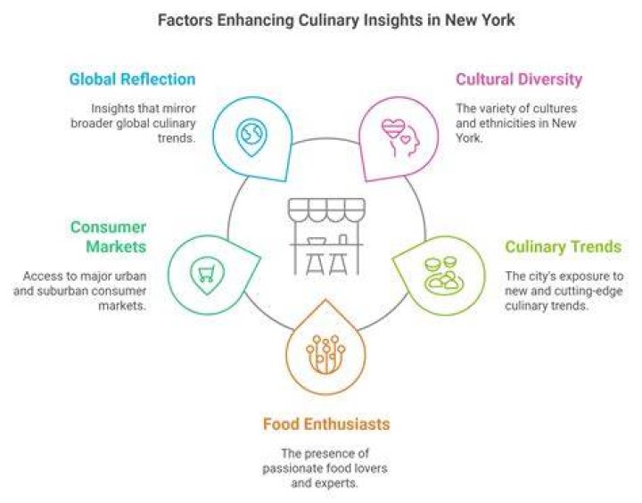 Unveiling The Culinary World Of Carla Diab: Discoveries And Culinary Insights