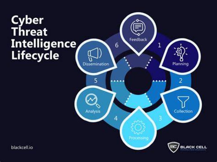 Unveiling The Cyber Threat: Discoveries And Insights Into Computer Viruses In The Philippines
