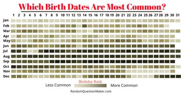 Unveiling The Date Of Birth