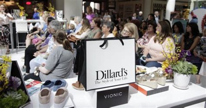 Unveiling The Future: Discoveries From Dillard's Store Closings