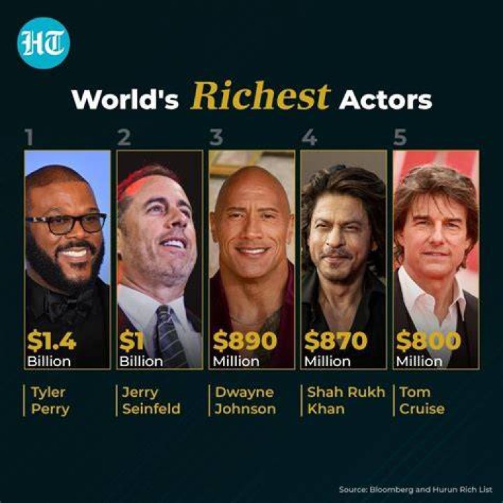 Unveiling The Hollywood Actor's Fortune