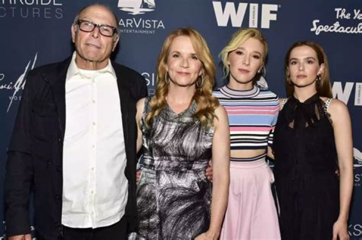 Unveiling The Influence Of Zoey Deutch's Parents: Discoveries And Insights