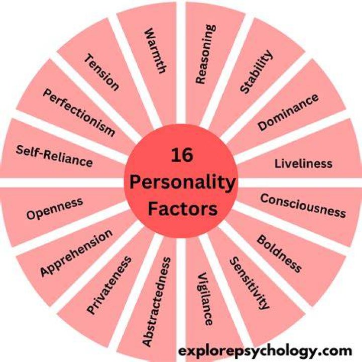 Unveiling The Life Of A Prominent Personality
