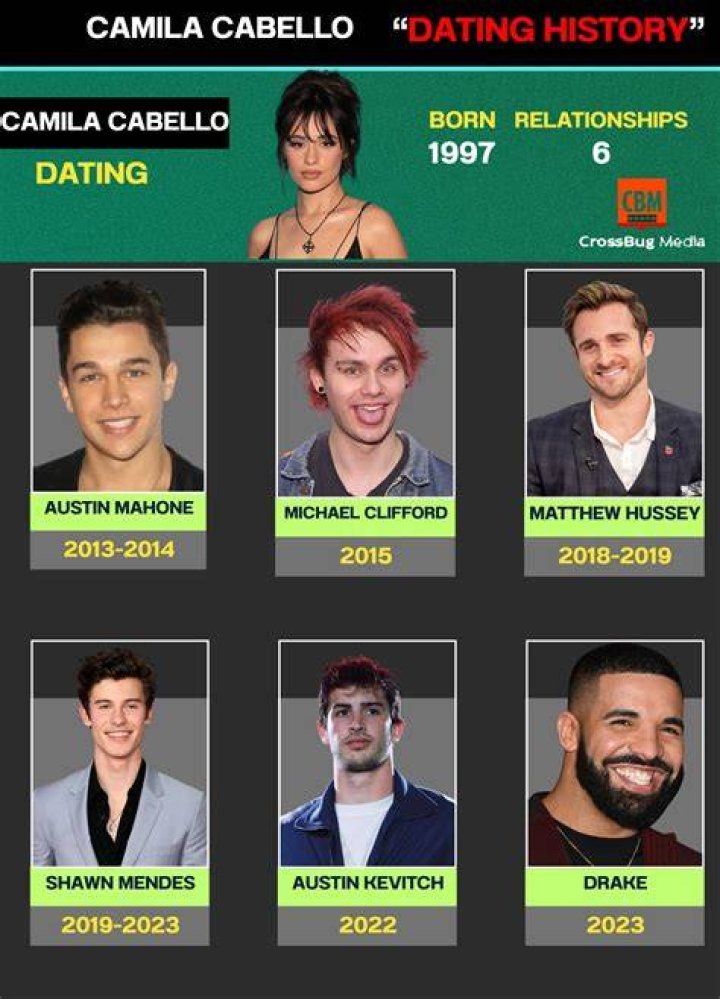 Unveiling The Love Life Of Camila Cabello: Past Relationships Explored