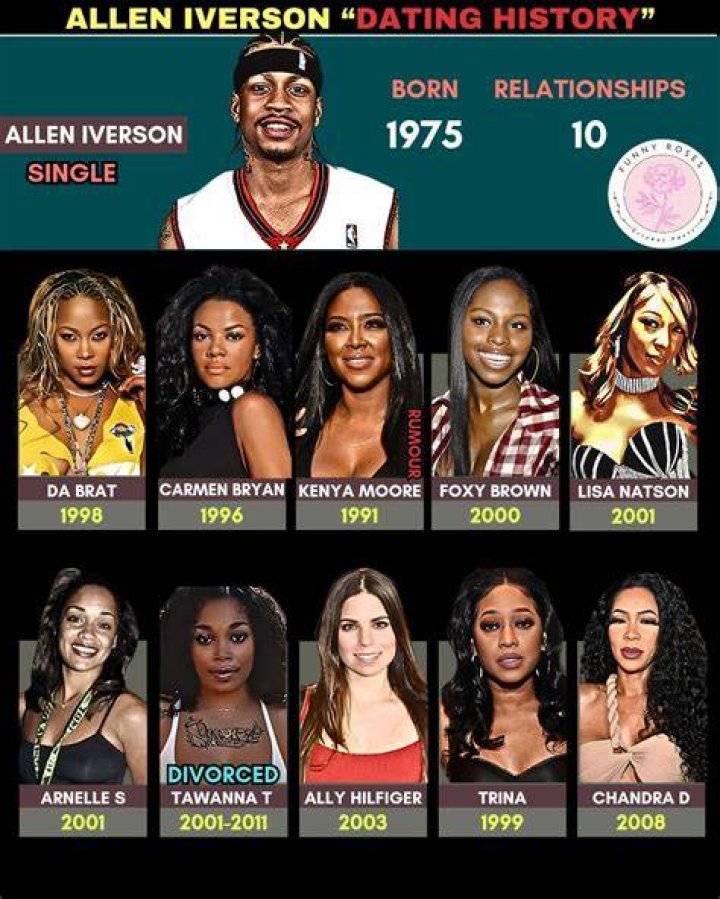 Unveiling The Love Story Of Allen Iverson And Da Brat: Discoveries And Revelations