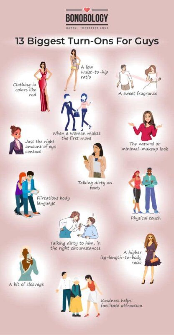 Unveiling The Most Arousing Traits: The Biggest Turn Ons In A Man