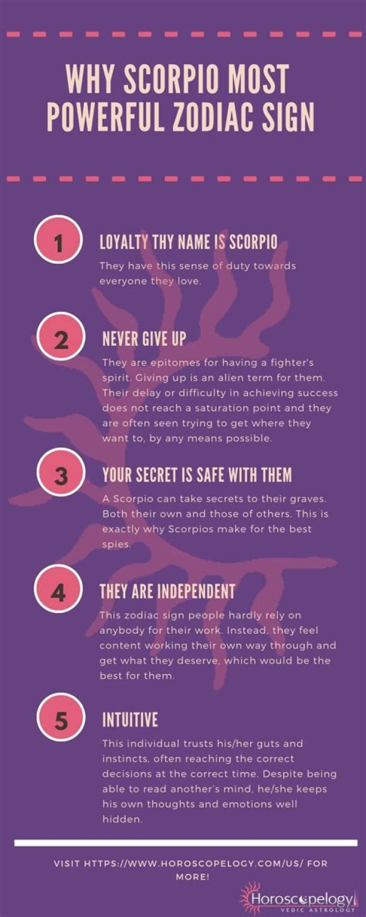 Unveiling The Most Powerful Zodiac Signs: A Comprehensive Guide