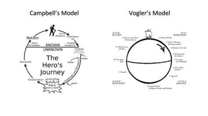 Unveiling The Multifaceted Star's Journey And Impact