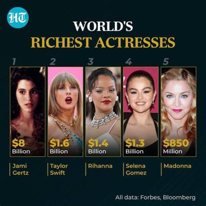 Unveiling The Richest Female Artists: Discoveries And Insights Await