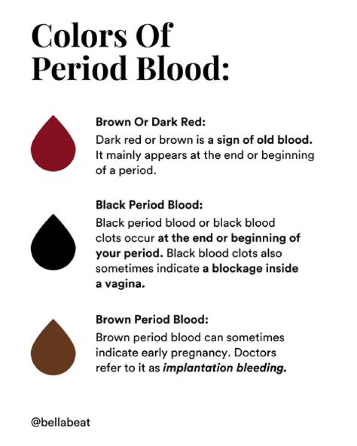 Unveiling The Secrets And Humor Of Period Memes