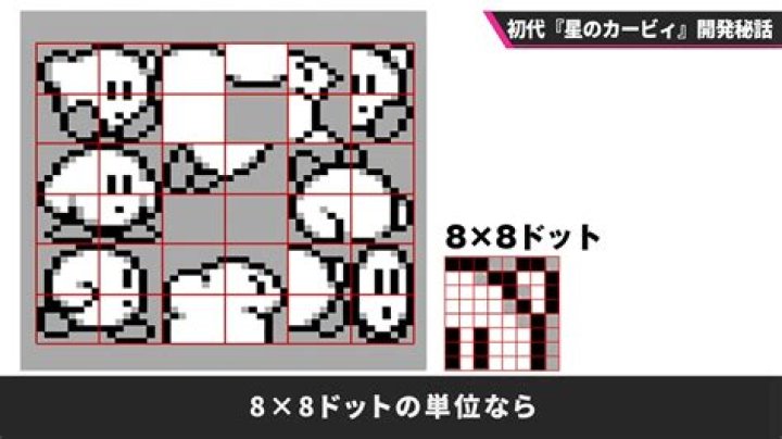 Unveiling The Secrets: "Kirby Leaked" - Discoveries And Insights