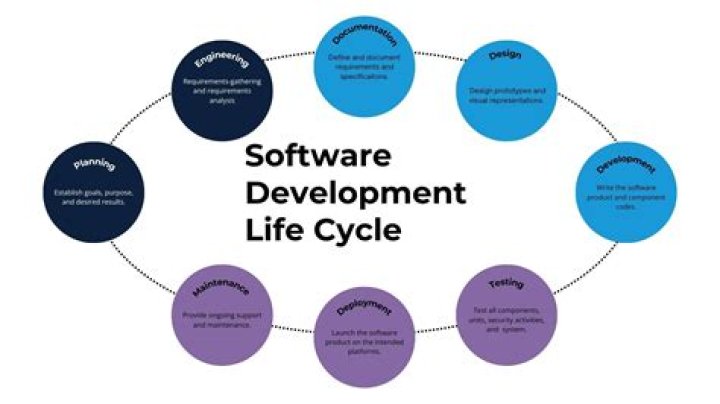 Unveiling The Secrets Of Software Development With Jaylen Zylus