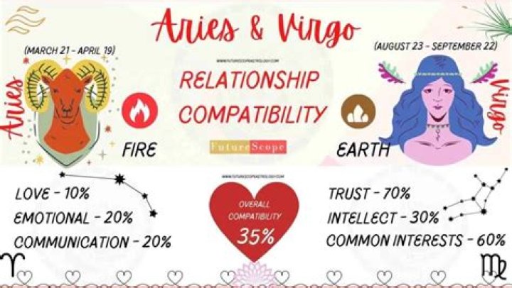 Unveiling The Secrets Of Virgo Man And Aries Woman: Discoveries And Insights