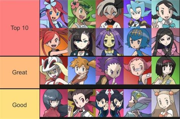 Unveiling The Strength And Legacy Of Pokemon Female Gym Leaders