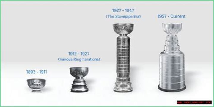 Unveiling The Teams That Patrick Roy Graced: A Journey Through Hockey History