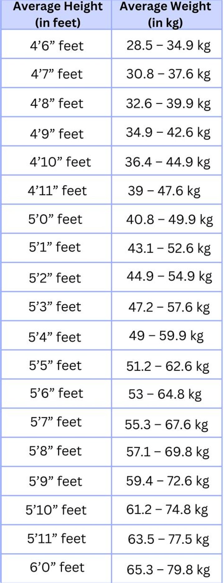 Unveiling Tyla's Physical Attributes: Height And Weight Statistics