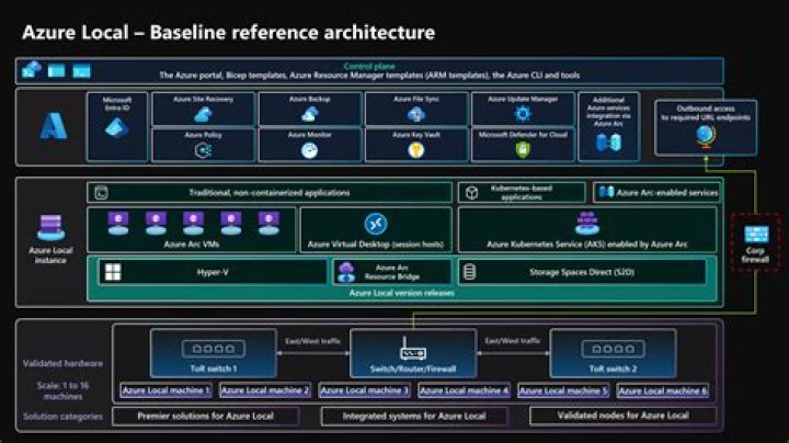 Uses of Class com.azure.resourcemanager.cosmos.models.NotebookWorkspaceName (Azure SDK for Java Reference Documentation)