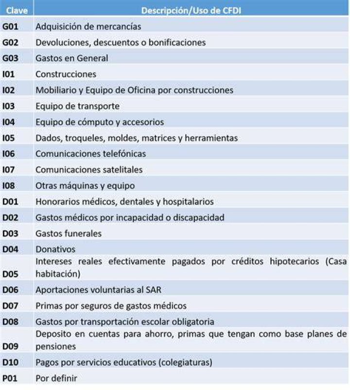 Uso CFDI