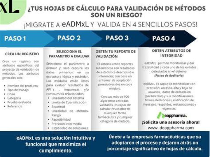 Validaciones en el proceso de Restauración para prevenir duplicidad de CFDI