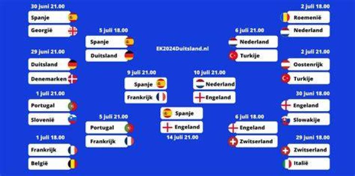 (Vandaag) Nederland Spanje kijken streaming Spanje - Nederland live op tv en online (kwartfinale WK 30 juli 2024