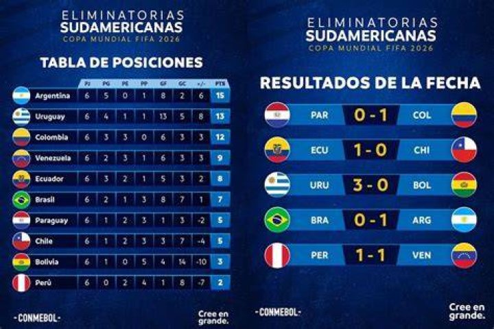 ((Ver*)) En vivo: Canadá Sub20 - República Dominicana Sub20 Premundial Sub-20: Así está la tabla de posiciones en el 23 julio 2024