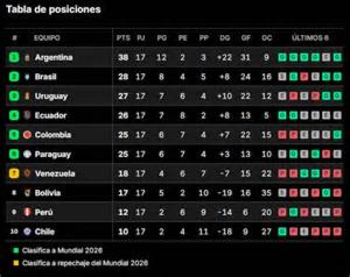 [ver tv] ¿Cómo y dónde ver Pérez Zeledón contra Sporting San José online Tabla Posiciones Acumulada 2023-2024 - Unafut 30 julio 2024