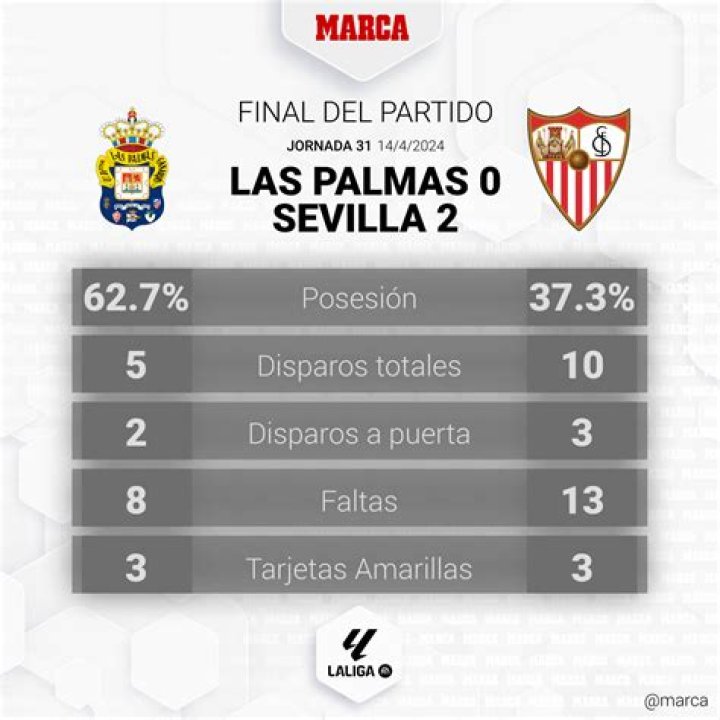 Ver UD Las Palmas contra Al-Sadd en vivo gratis UD Las Palmas - Sevilla FC » Pronósticos, Resultados & 23.07.2024 Hoy