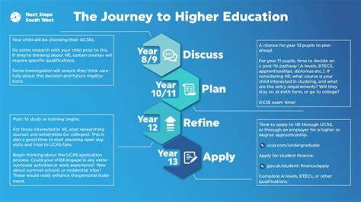 Violet Affleck: Unraveling Her Higher Education Journey