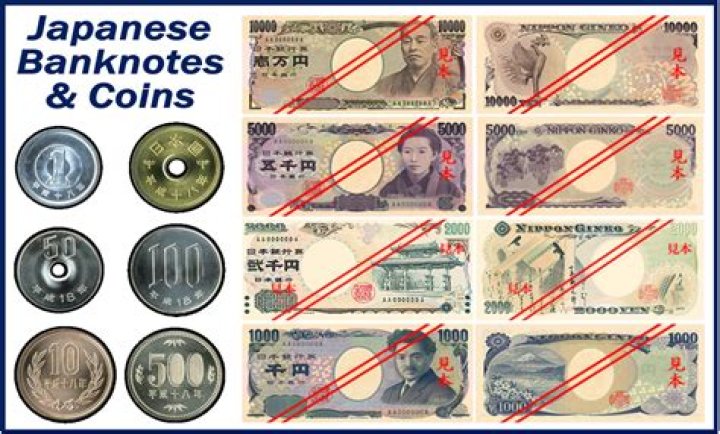 VlogB | Japan's unit of currency